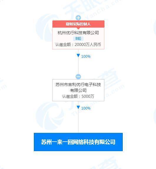 曹操出行布局人工智能領域，成立‘一來一回’公司專注應用軟件開發